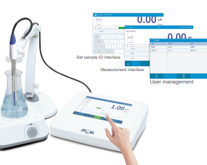 Touch Screen- Dual-channel