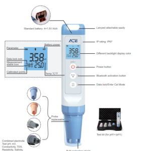 Pen Testers-Bluetooth Series